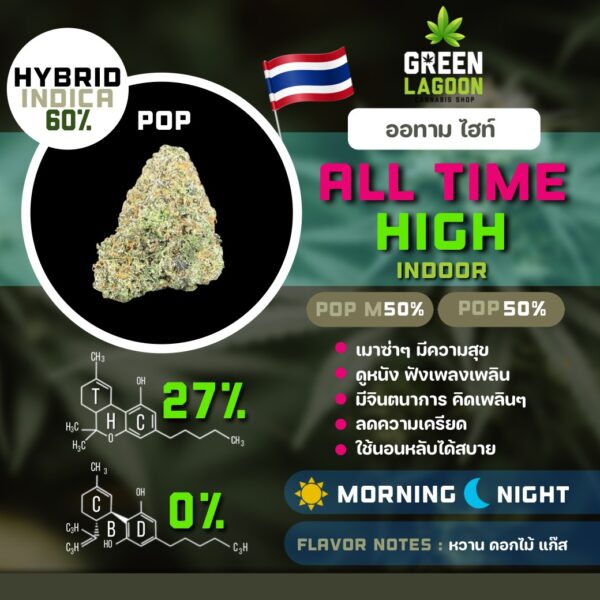 All time high