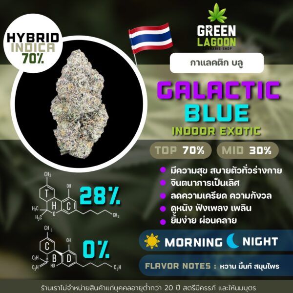 Galactic blue