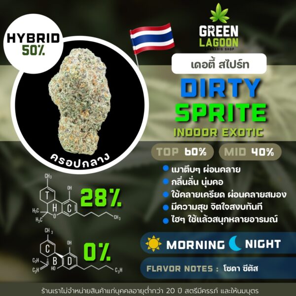 Dirty sprite